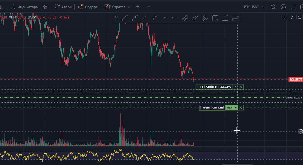Расчет баланса с учетом риска в канальной стратегии на платформе Lexx Trading