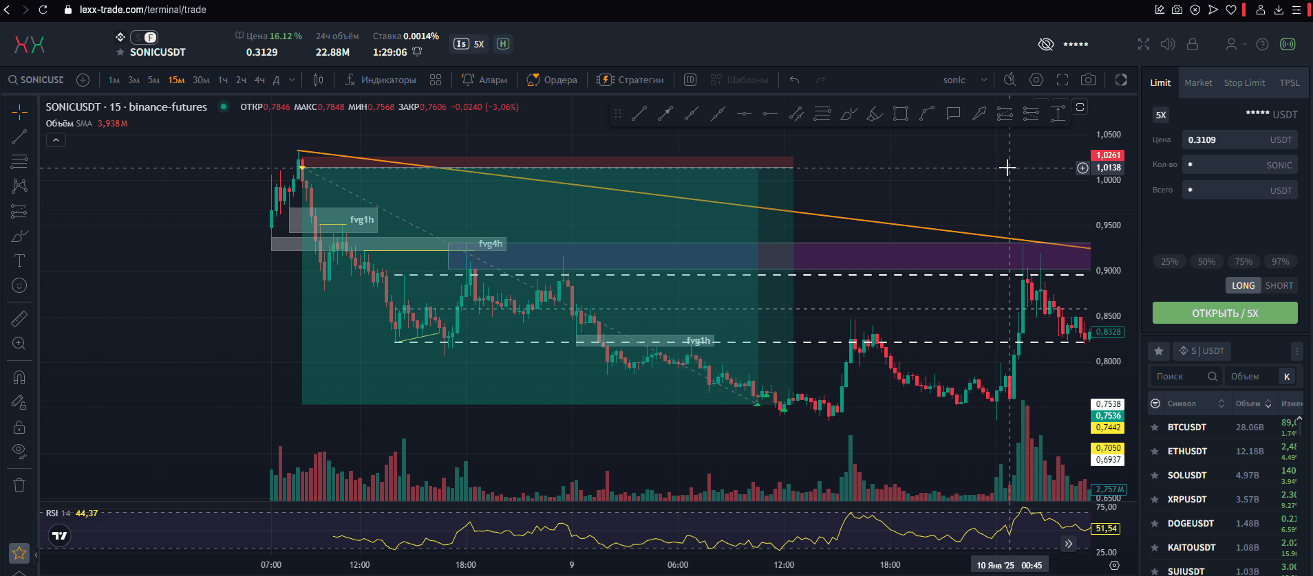 Шаринг скриншотов с реферальной ссылкой из TV-chart на платформе Lexx