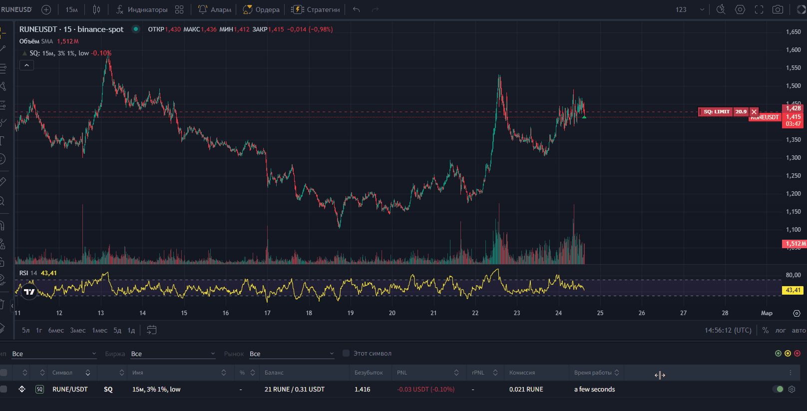 Таймер стоп-лосса по тайм-ауту в списке стратегий Lexx Trading