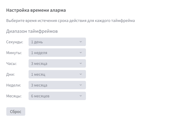 Настройка (TTL) "времени жизни" аларма на платформе Lexx Trading Platform