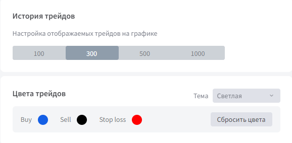 Изменение количества и цвета отображаемых трейдов и цвет стоплосса
