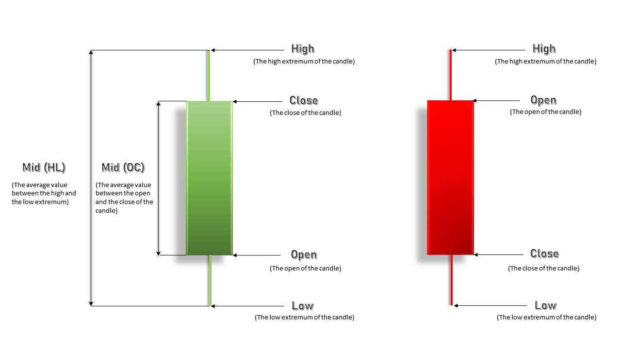 Pepe asset movement phases