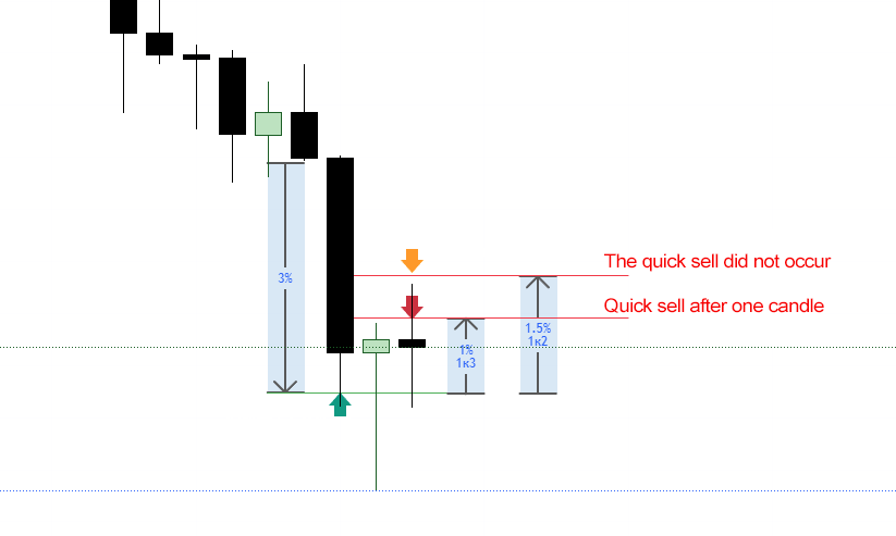 Pepe asset movement phases