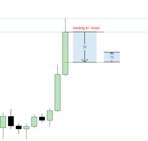 Pepe asset movement phases