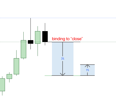 Pepe asset movement phases