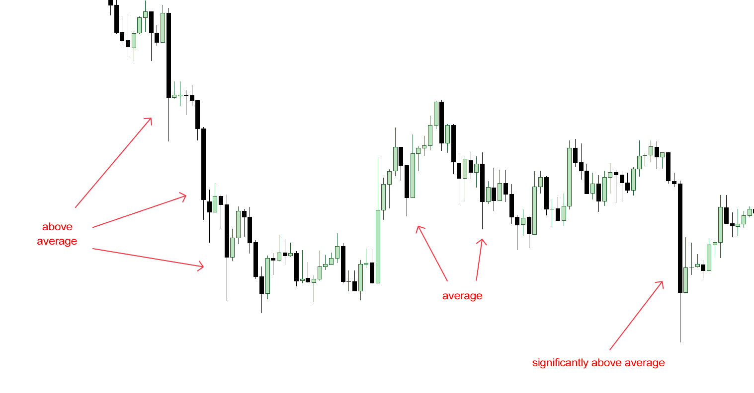 Pepe asset movement phases