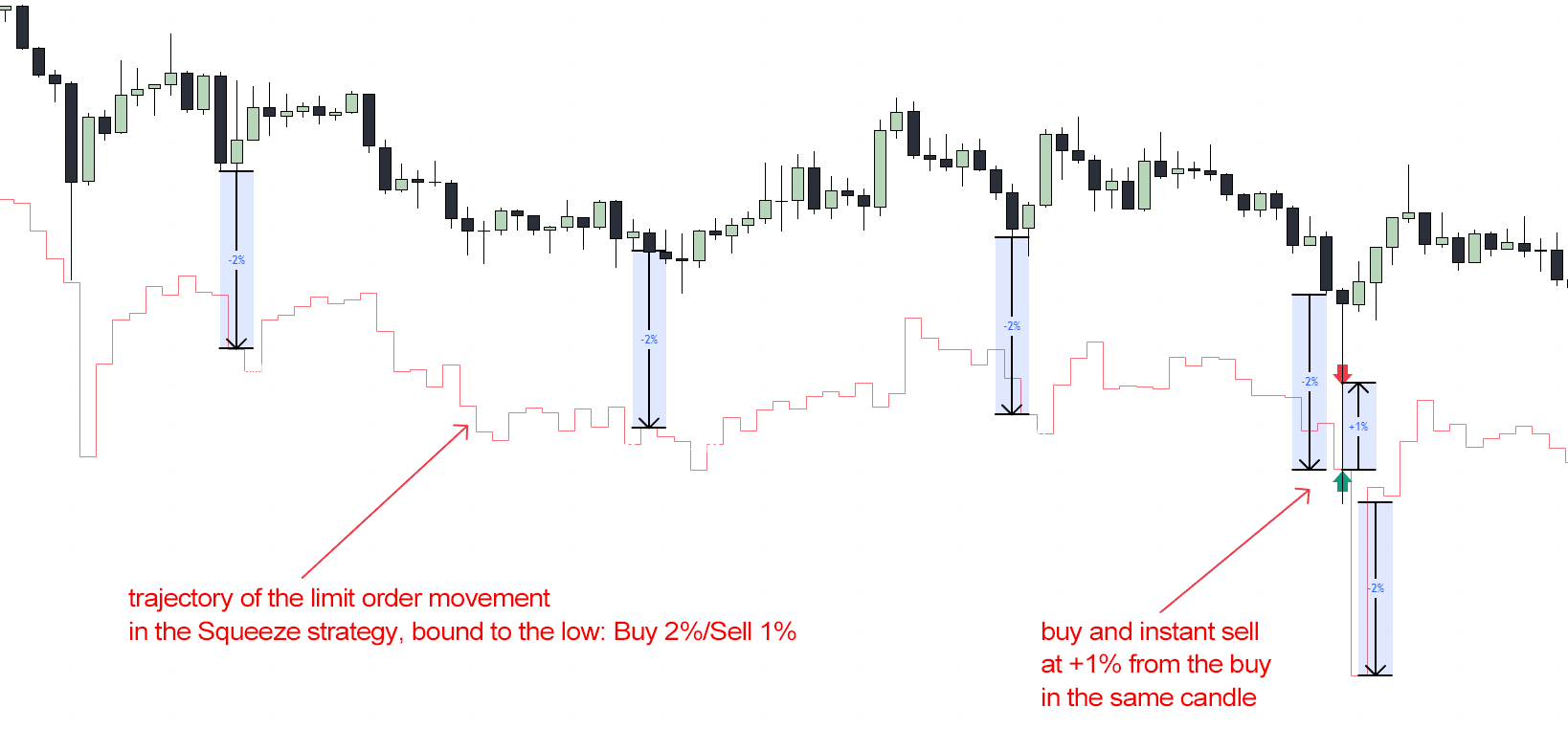 Pepe asset movement phases