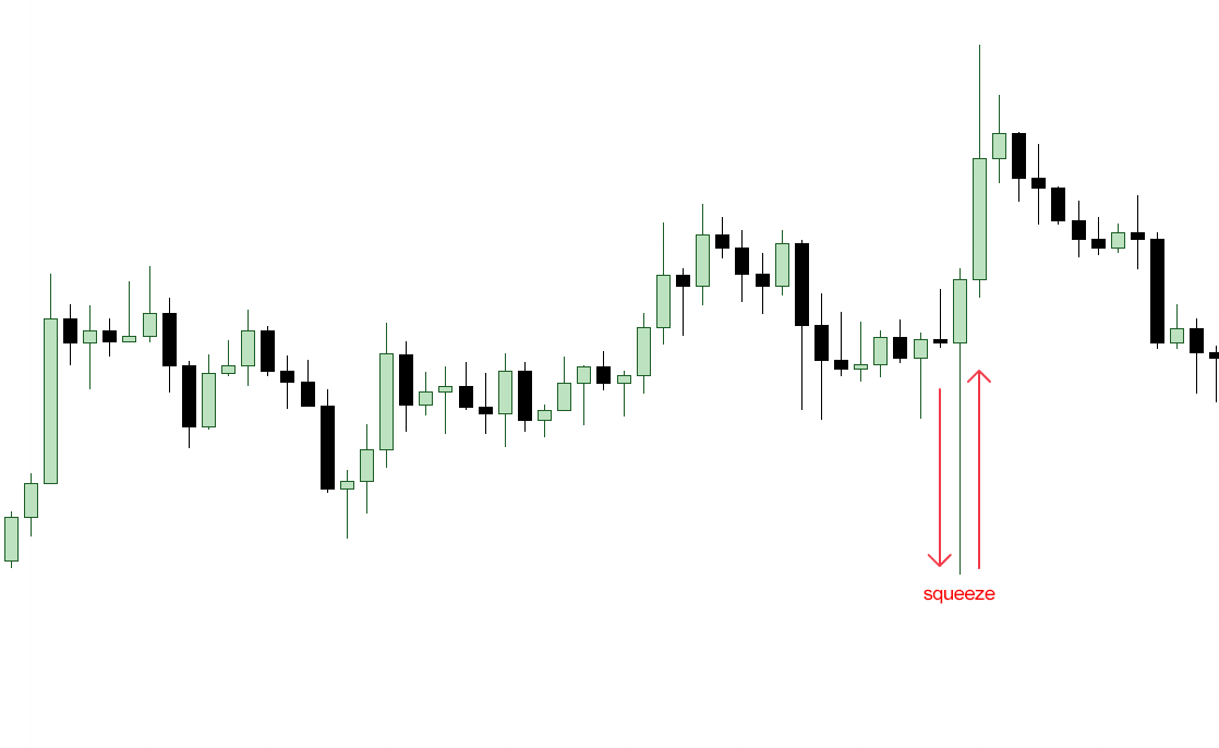 Pepe asset movement phases