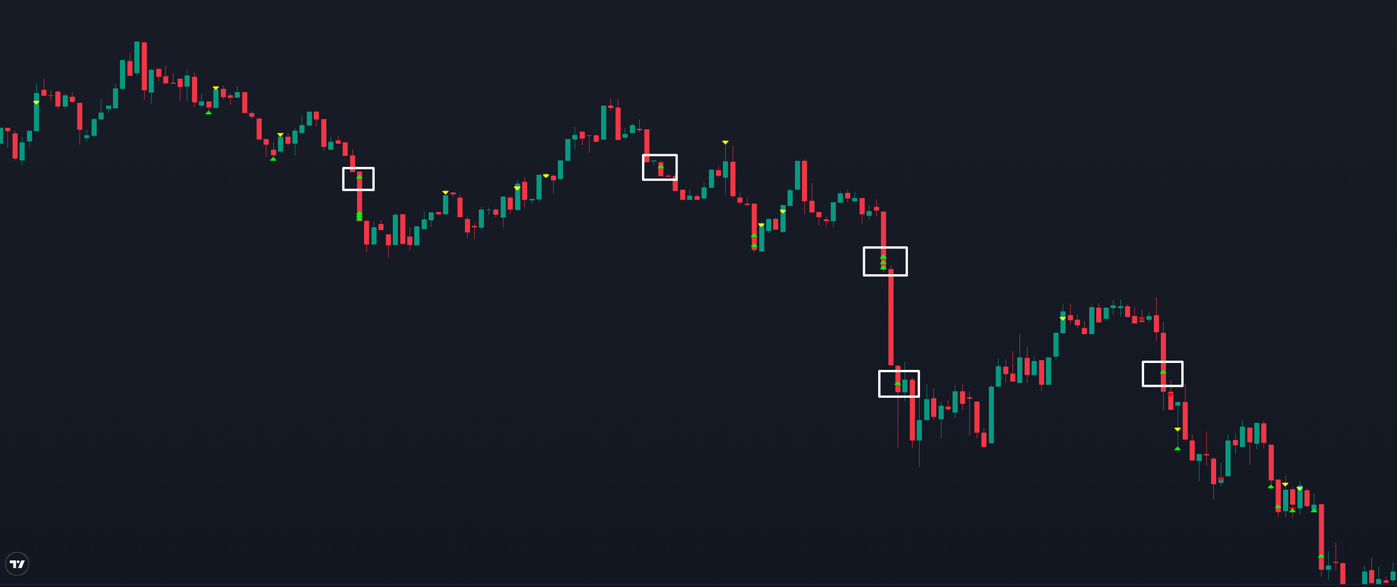 Pepe asset movement phases