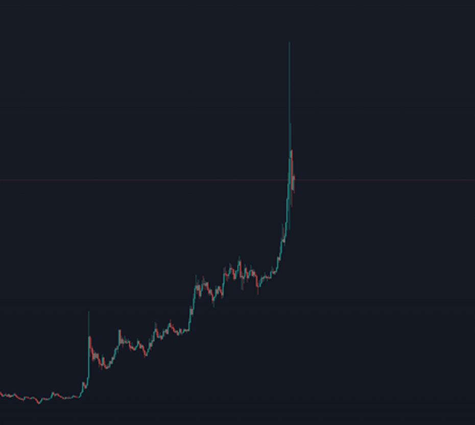 Pepe asset movement phases