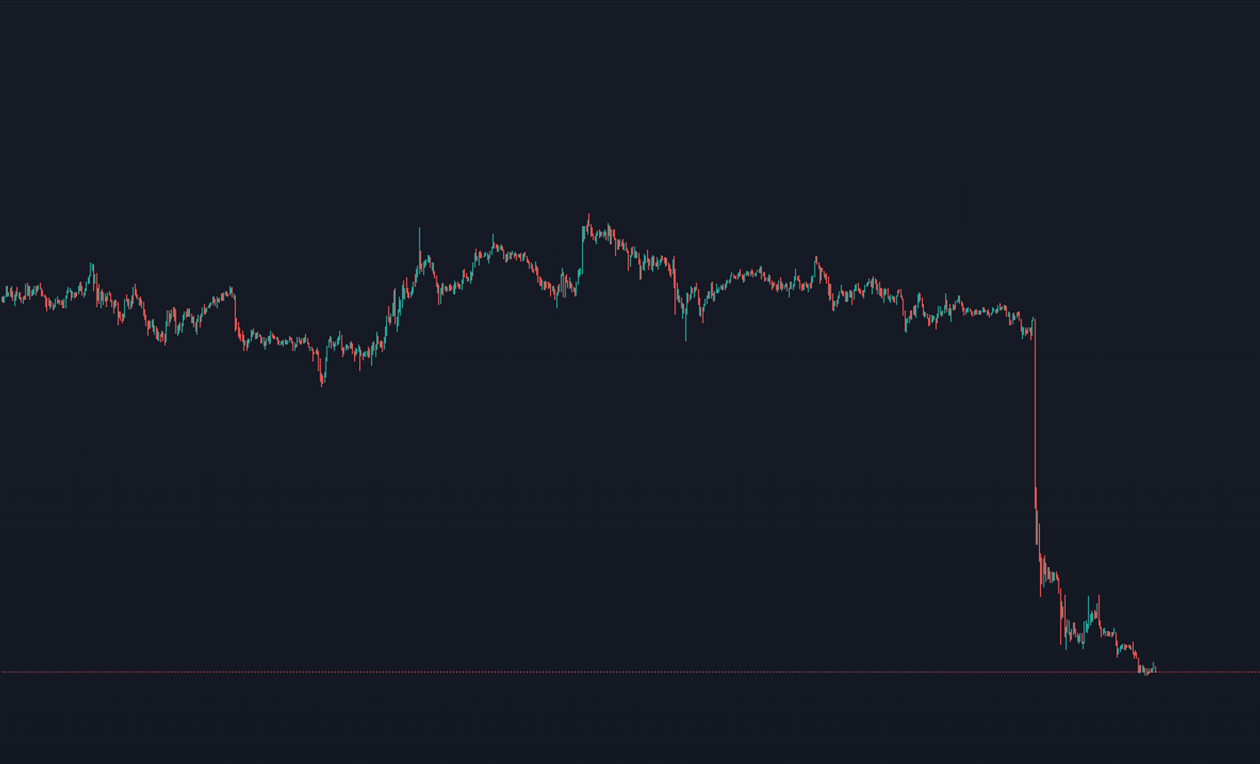 Pepe asset movement phases