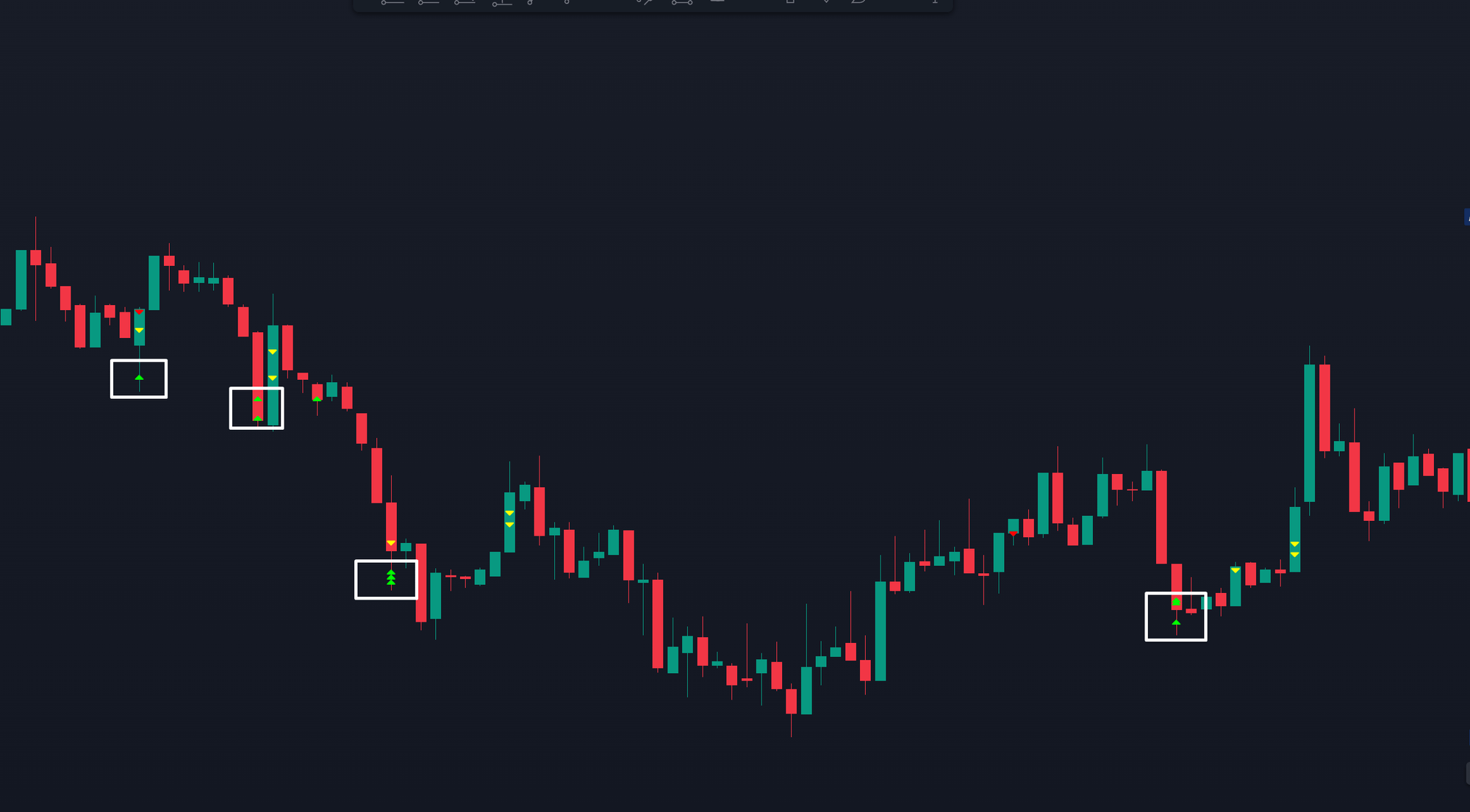 Pepe asset movement phases