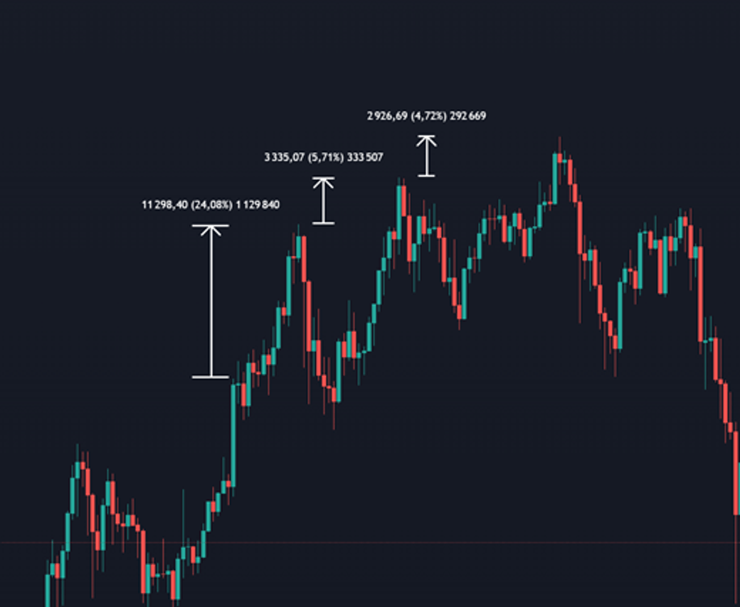 Pepe asset movement phases