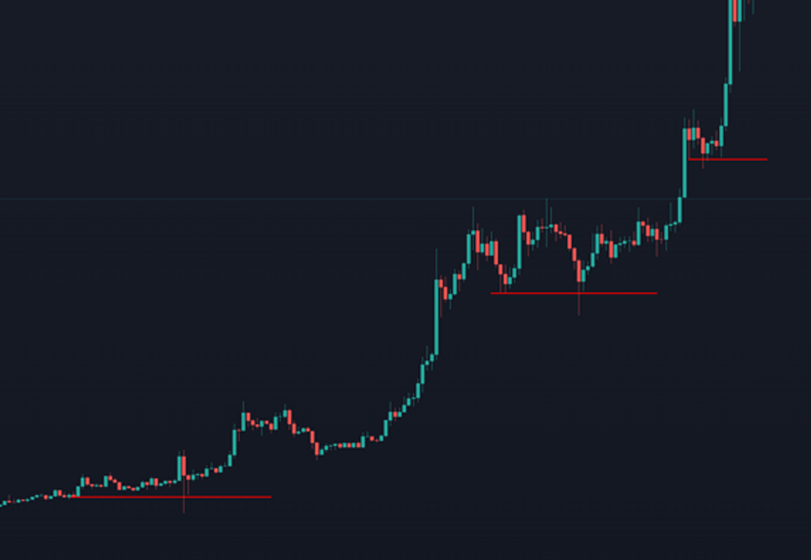 Pepe asset movement phases