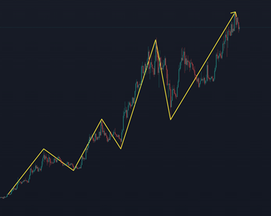 Pepe asset movement phases