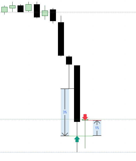 Pepe asset movement phases