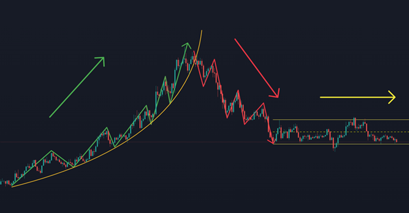 Pepe asset movement phases